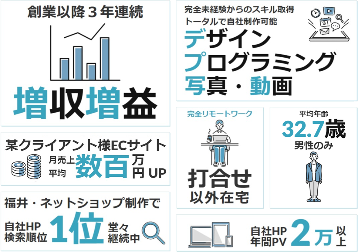 株式会社Better WEB 制作実績